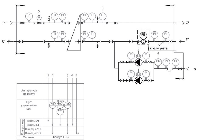 control panel diagram etra 1